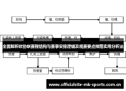 全面解析欧协联赛程结构与赛事安排逻辑及观赛要点指南实用分析法